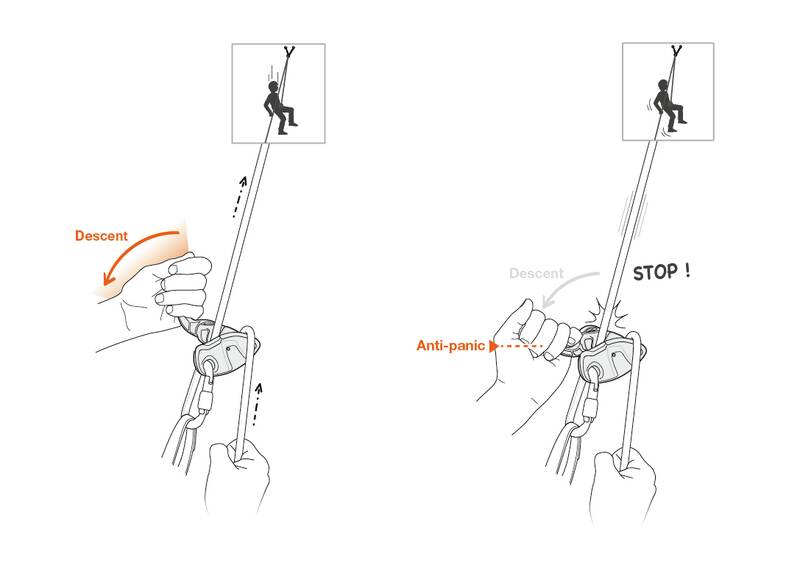 Petzl GRIGRI® +